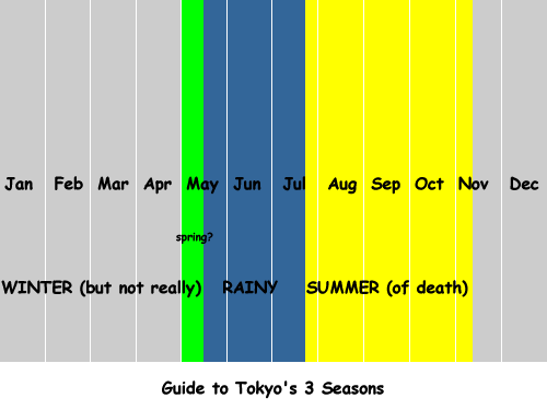tokyo seasons